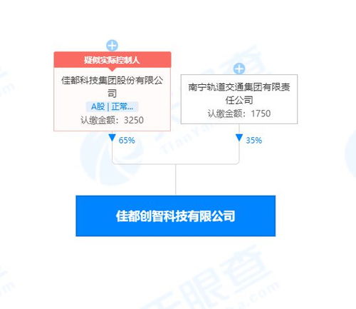 佳都科技投資成立新公司，布局集成電路設計與信息系統集成服務