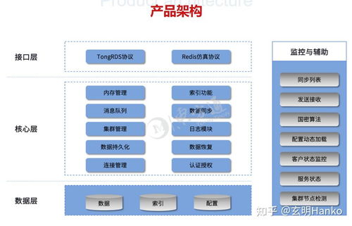信創(chuàng)簡報(bào) 2022年服務(wù)器國產(chǎn)化中間件替代品信息一覽及信息系統(tǒng)集成服務(wù)分析