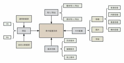 干貨分享 攜程市場DIY商品卡片系統(tǒng)的設(shè)計(jì)與實(shí)現(xiàn)——信息系統(tǒng)集成服務(wù)視角下的降本增效