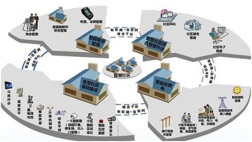 智慧社區(qū)為何越來越火？信息系統(tǒng)集成服務(wù)的關(guān)鍵作用