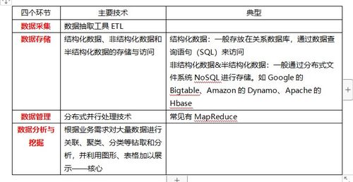 信息系統(tǒng)集成 從概念到服務(wù)實(shí)踐