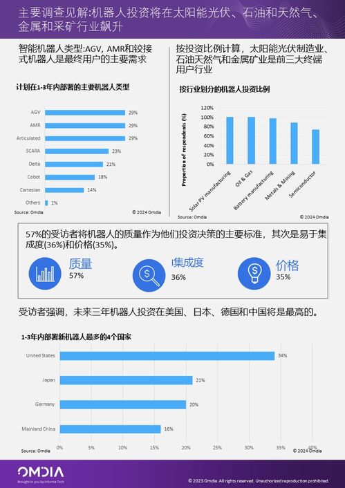 Omdia工業機器人與自動化服務終端用戶調查 信息系統集成服務的核心價值與市場洞察