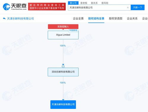美團新設樂鮮科技，千萬元布局天津深耕本地服務與信息系統集成